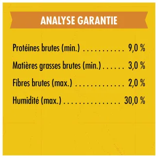 Gâteries d'entraînement Zuke's Mini Naturals Recette de poulet - analyse garantie